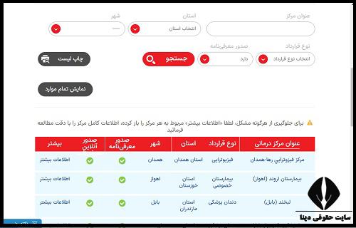 دوره انتظار بیمه تکمیلی آسماری